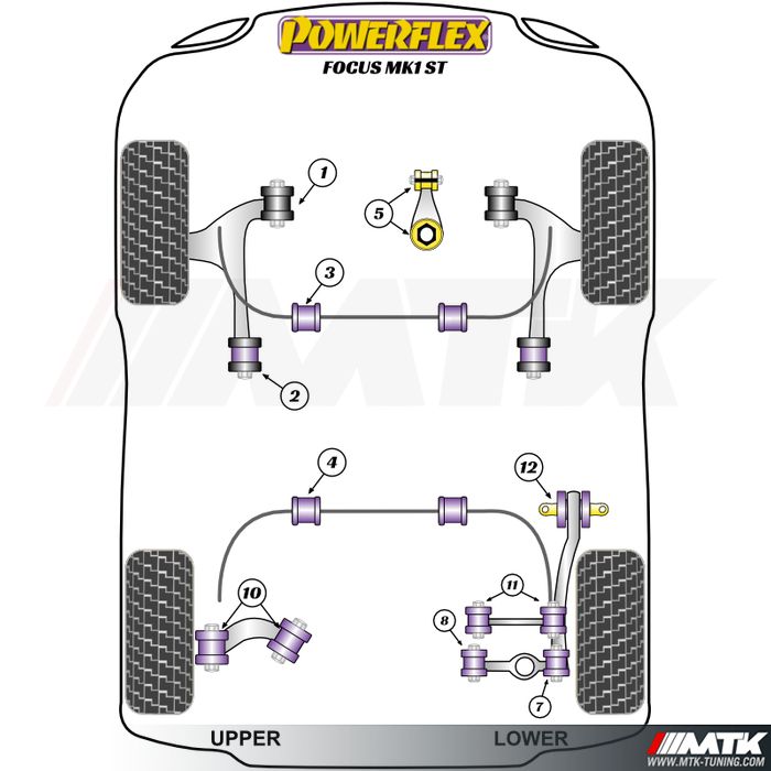 Silentblocs Powerflex Performance Ford Focus 1 ST