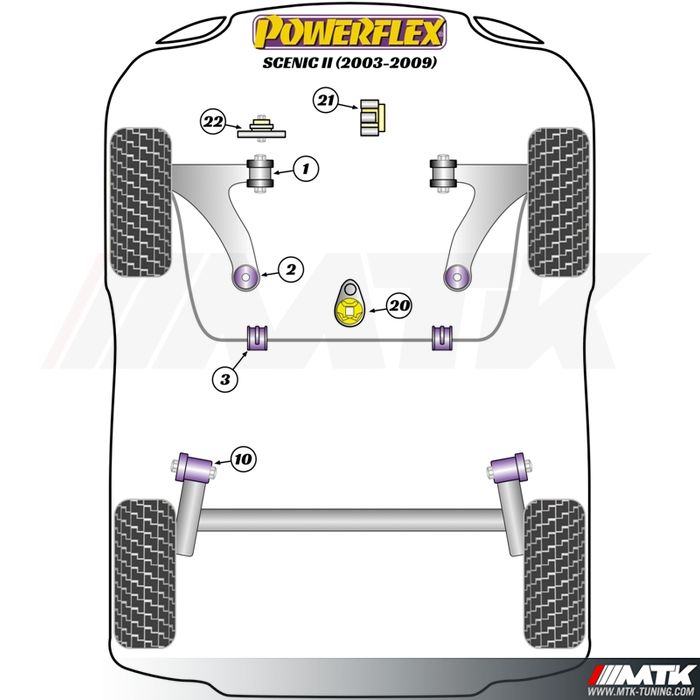 Silentblocs Powerflex Performance Renault Scenic II