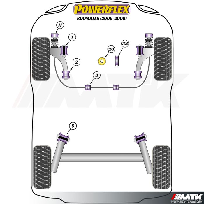 Silentblocs Powerflex Performance Skoda Roomster 2009 - 2015