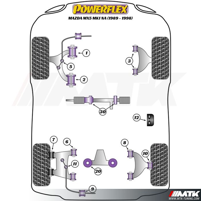 Silentblocs Powerflex Performance Mazda MX-5 NA