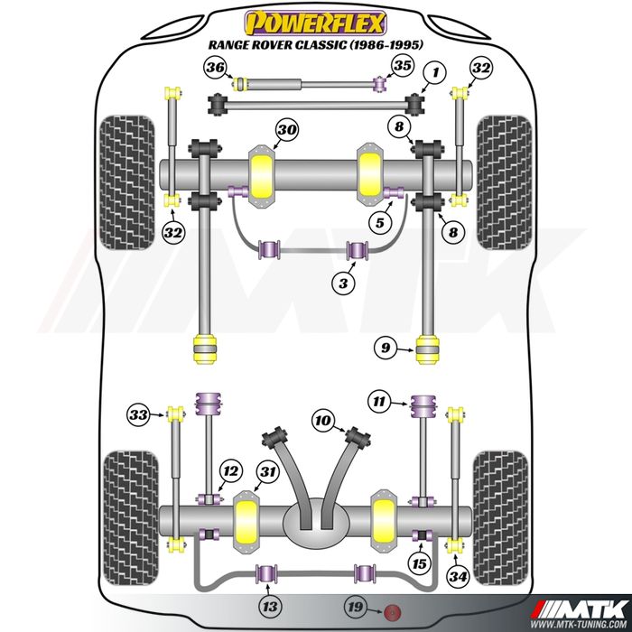 Silentblocs Powerflex Performance Land Rover Range Rover 1986 - 1995