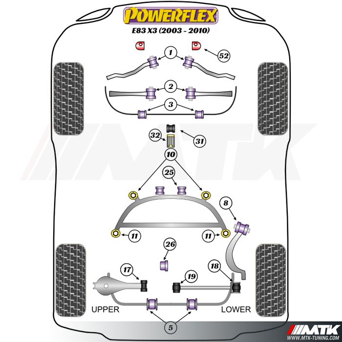Silentblocs Powerflex Performance BMW X3 E83 (2003-2010)