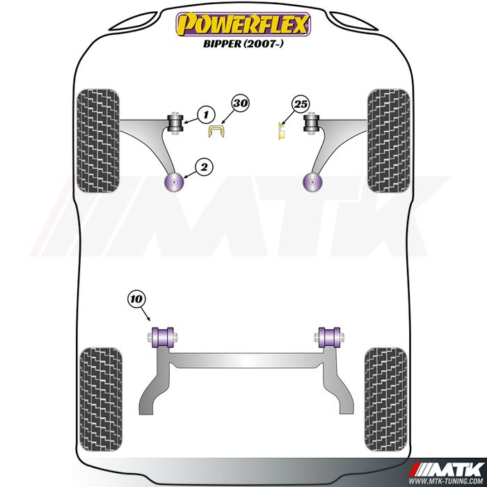 Silentblocs Powerflex Performance Peugeot Bipper 2007-on