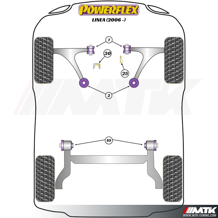 Silentblocs Powerflex Performance Fiat Linea (2006-on)