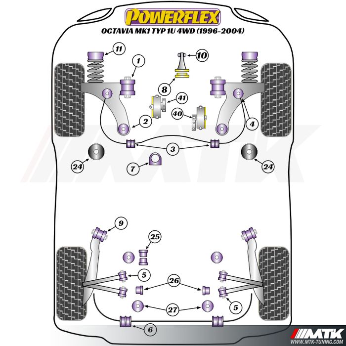 Silentblocs Powerflex Performance Skoda Octavia 1 4x4