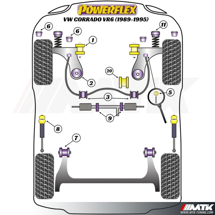 Silentblocs Powerflex Performance Volkswagen Corrado VR6