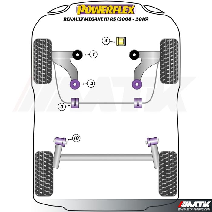 Silentblocs Powerflex Performance Renault Megane 3 RS