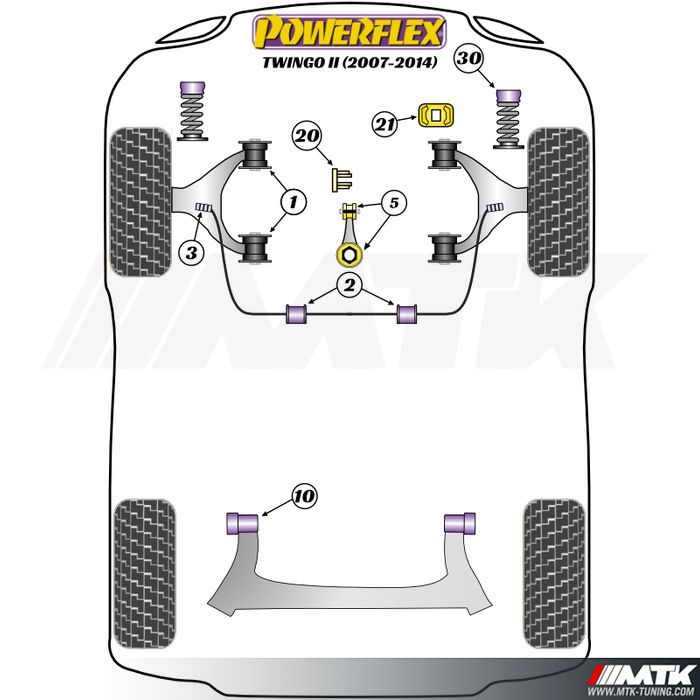 Silentblocs Powerflex Performance Renault Twingo II