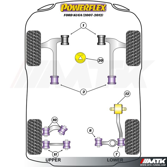 Silentblocs Powerflex Performance Ford Kuga