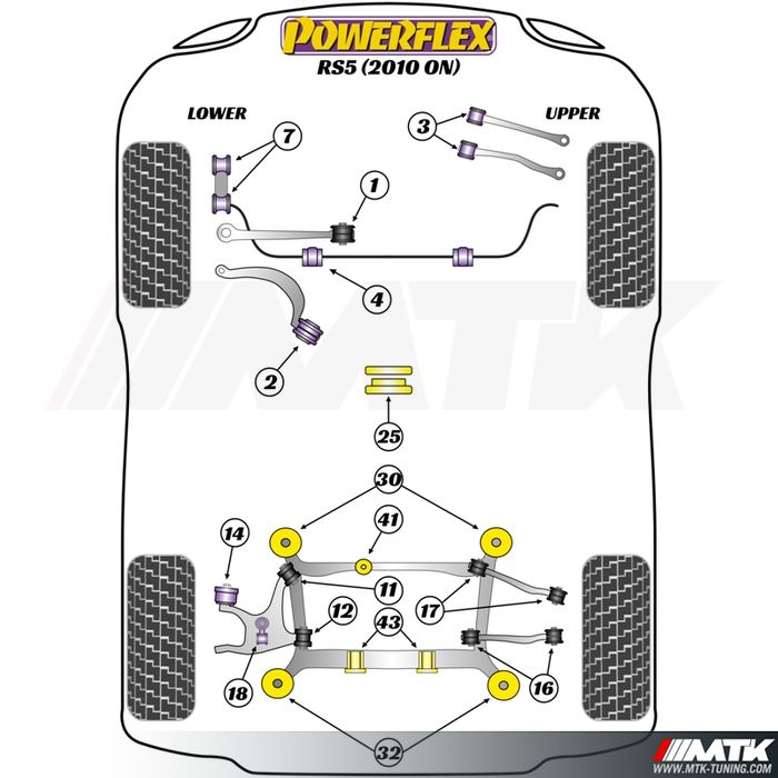 Silentblocs Powerflex Performance Audi RS5 8T