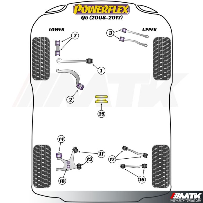 Silentblocs Powerflex Performance Audi Q5 8RB