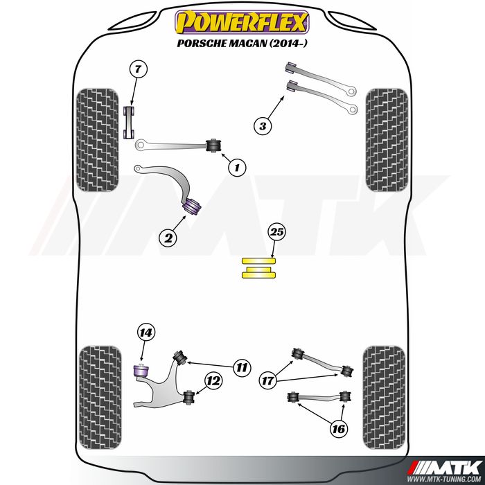 Silentblocs Powerflex Performance Porsche Macan
