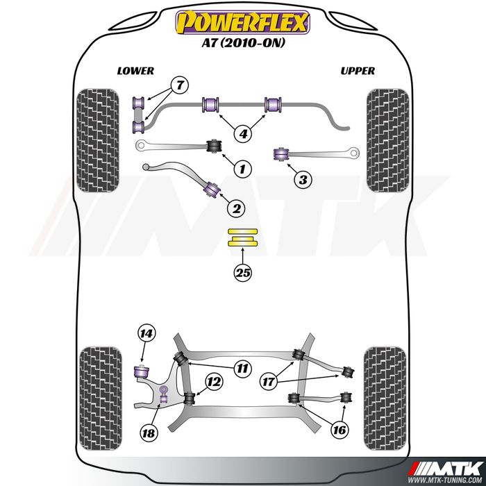 Silentblocs Powerflex Performance Audi A7 4G