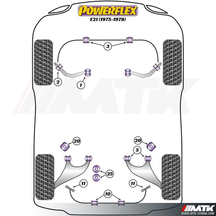 Silentblocs Powerflex Performance BMW Serie 3 E21 1975 - 1978