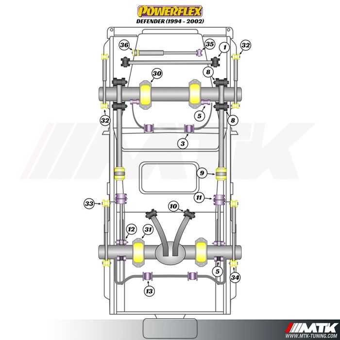 Silentblocs Powerflex Performance Land Rover Defender 1994 - 2002