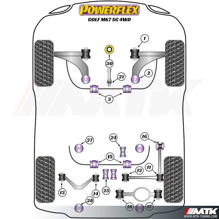 Silentblocs Powerflex Performance Volkswagen Golf 7 R