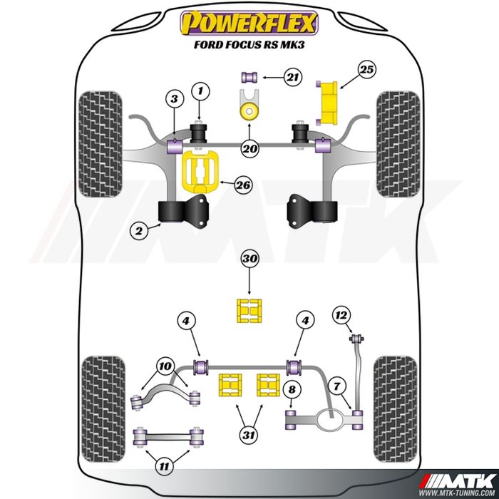 Silentblocs Powerflex Performance Ford Focus 3 RS