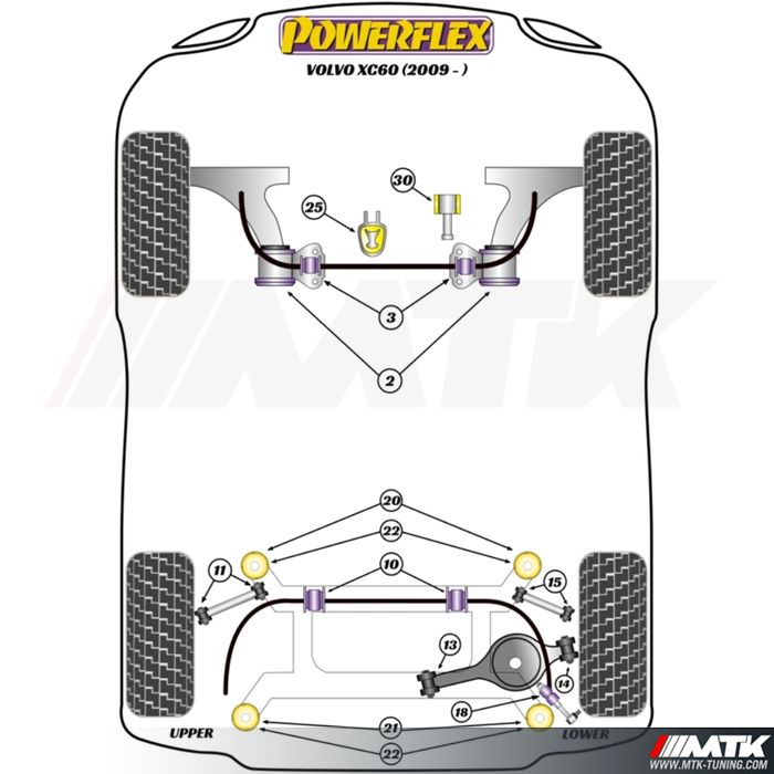 Silentblocs Powerflex Performance Volvo XC60