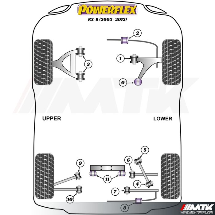 Silentblocs Powerflex Performance Mazda RX-8