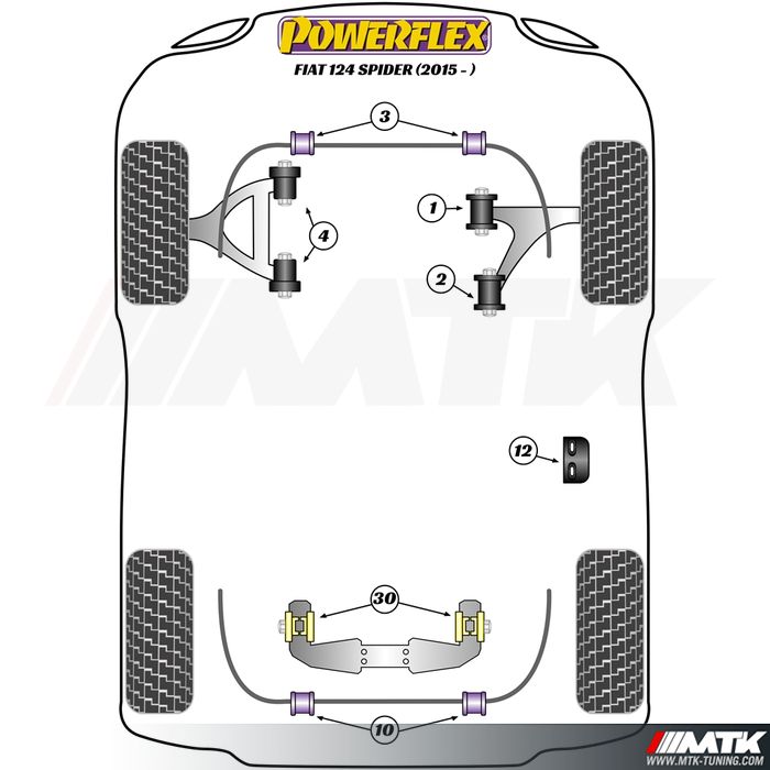 Silentblocs Powerflex Performance Abarth 124 Spider