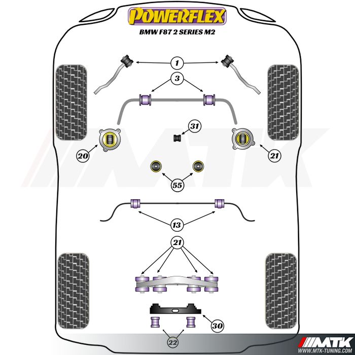 Silentblocs Powerflex Performance BMW M2 Coupe