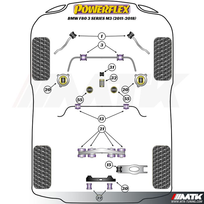 Silentblocs Powerflex Performance BMW M3 F80