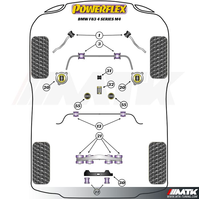 Silentblocs Powerflex Performance BMW M4 F82 F83