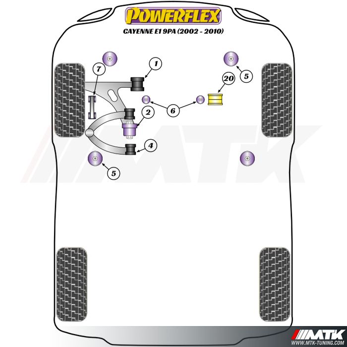 Silentblocs Powerflex Performance Porsche Cayenne 955 - 957 9PA