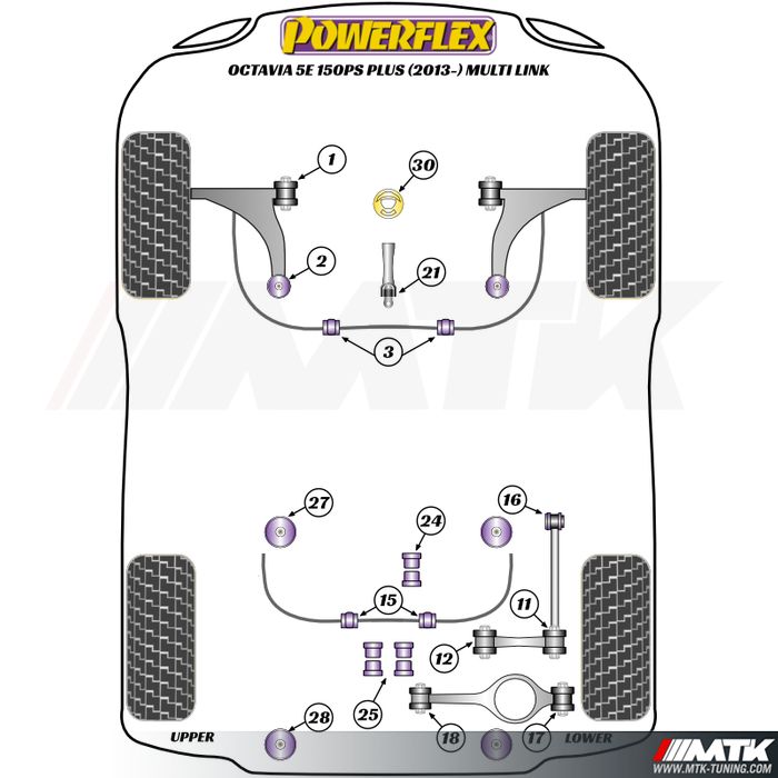 Silentblocs Powerflex Performance Skoda Octavia 3 essieu Multilink