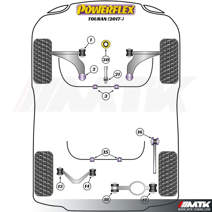 Silentblocs Powerflex Performance Volkswagen Touran III