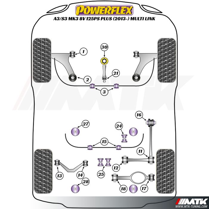 Silentblocs Powerflex Performance Audi A3 S3 8V avec essieu arrière multilink