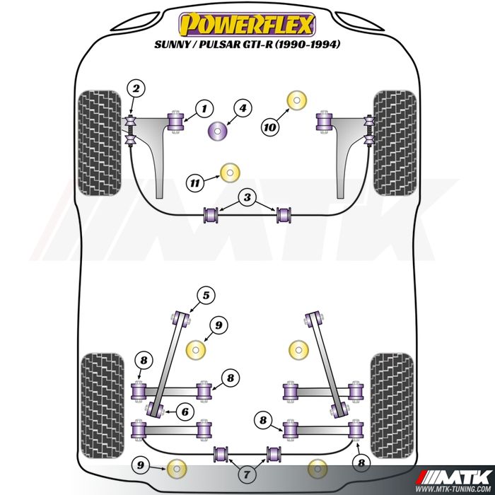 Silentblocs Powerflex Performance Nissan Sunny GTi-R (1990-1994)