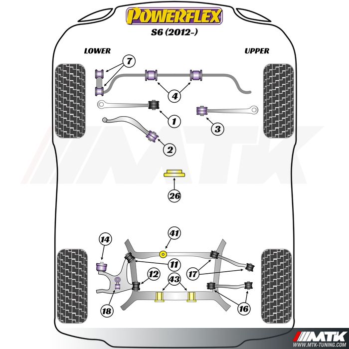 Silentblocs Powerflex Performance Audi S6 C7
