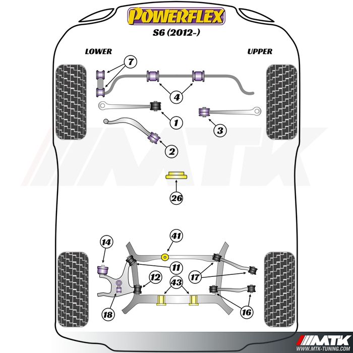 Silentblocs Powerflex Performance Audi S6 C7