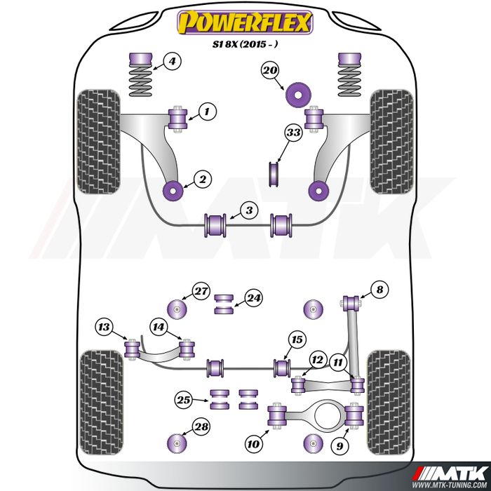 Silentblocs Powerflex Performance Audi S1 8X