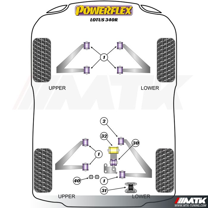 Silentblocs Powerflex Performance Lotus 340R (2000)