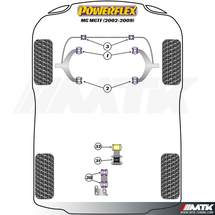 Silentblocs Powerflex Performance MG MGTF (2002-2009)