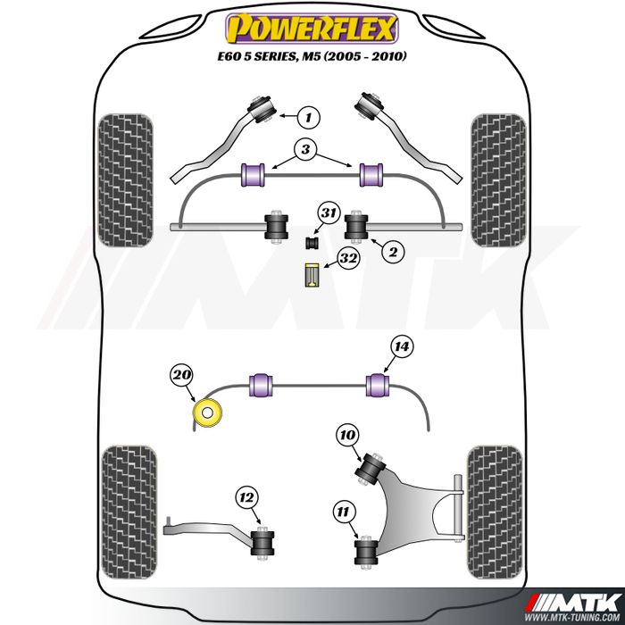 Silentblocs Powerflex Performance BMW M5 E60 E61