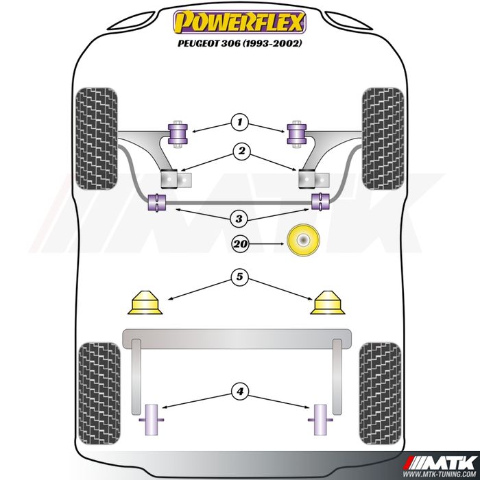 Silentblocs Powerflex Performance Peugeot 306