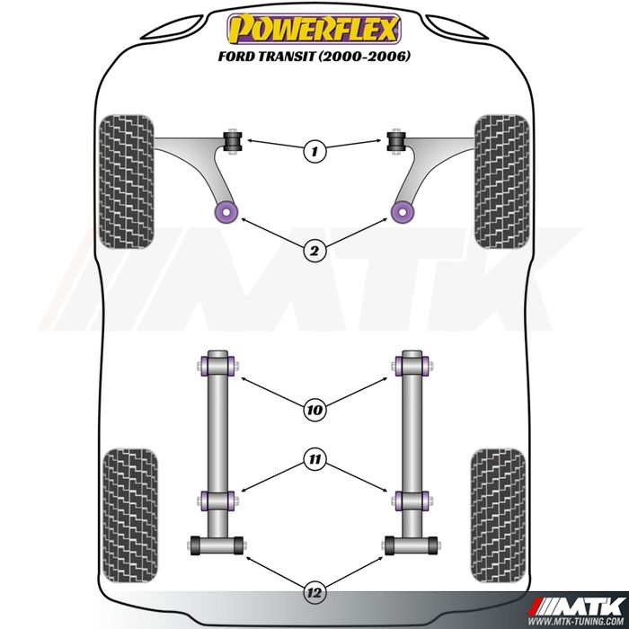 Silentblocs Powerflex Performance Ford Transit