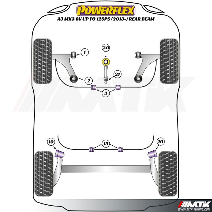 Silentblocs Powerflex Performance Audi A3 8V avec essieu arrière rigide