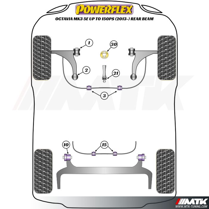 Silentblocs Powerflex Performance Skoda Octavia 3 essieu Rigide