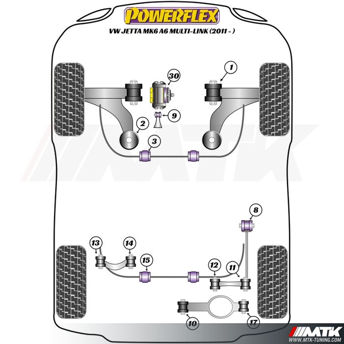 Silentblocs Powerflex Performance Volkswagen Jetta 6 essieu Multilink