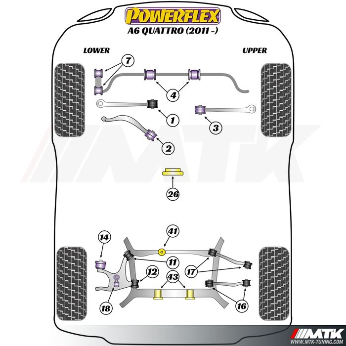 Silentblocs Powerflex Performance Audi A6 Quattro C7