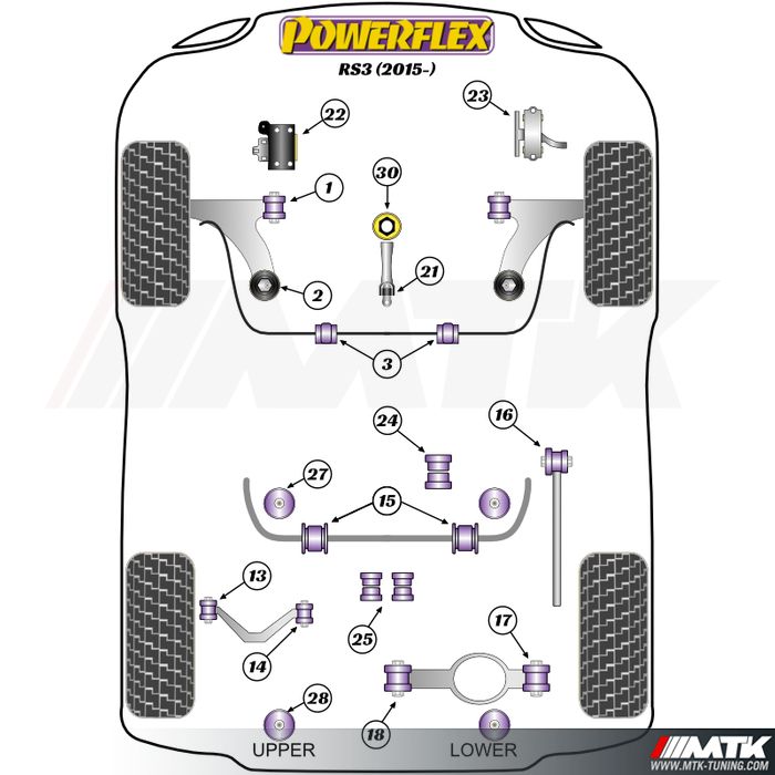 Silentblocs Powerflex Performance Audi RS3 8V
