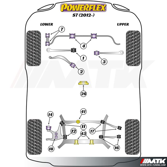 Silentblocs Powerflex Performance Audi S7 4G