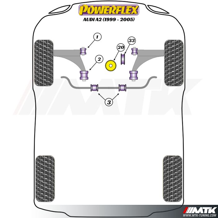 Silentblocs Powerflex Performance Audi A2 1999 - 2005