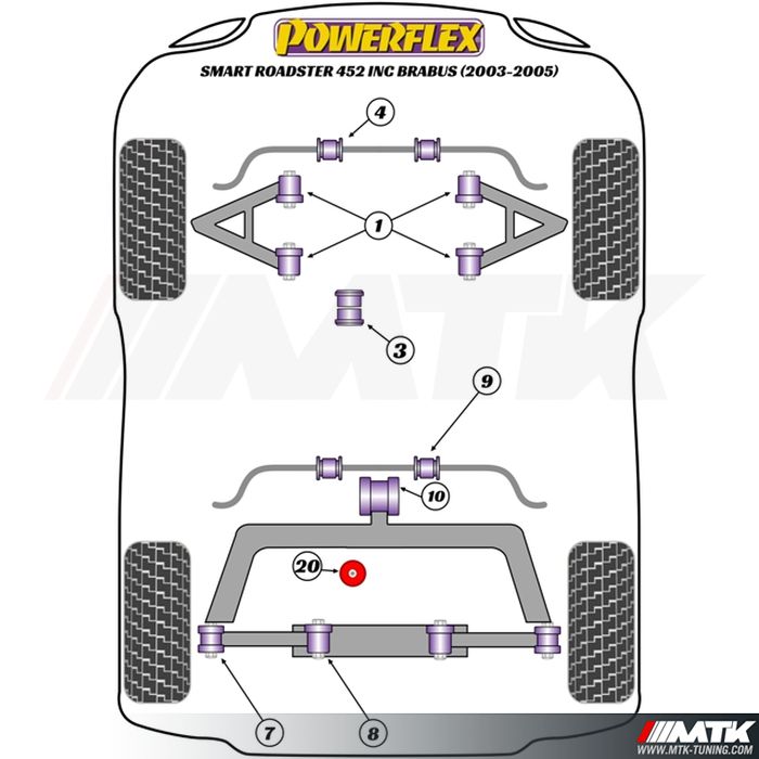 Silentblocs Powerflex Performance Smart Roadster 452 inclus Brabus