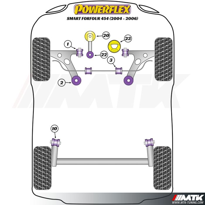 Silentblocs Powerflex Performance Smart ForFour 454