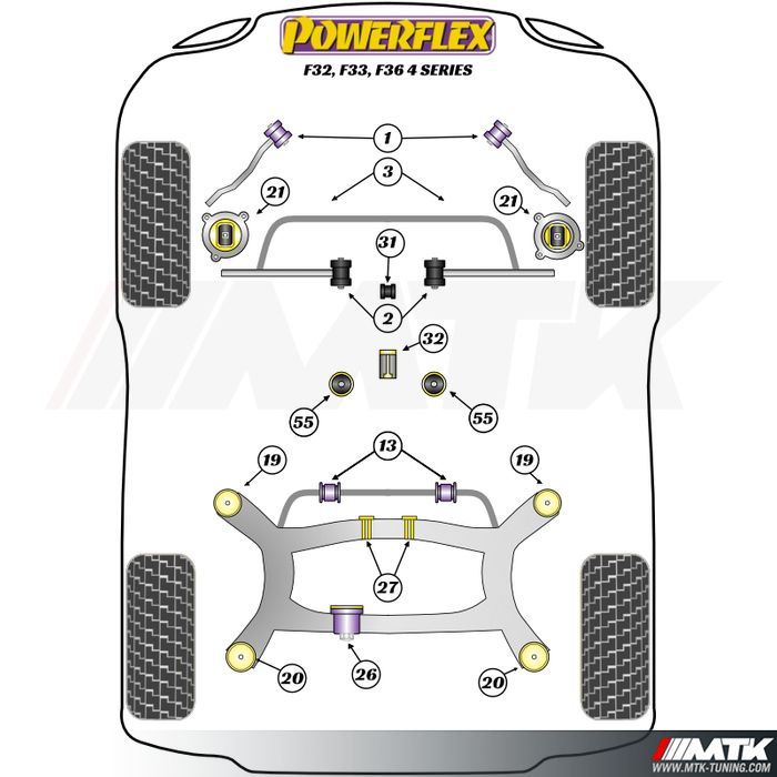 Silentblocs Powerflex Performance BMW Serie 4 F32 F33 F36